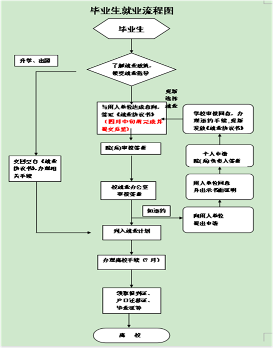 http://zqgl.snsy.edu.cn:8080/_mediafile/hjyzyglx/2017/05/03/1fvlqe9zgjj.png