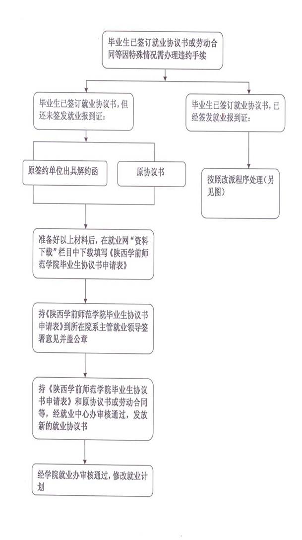 http://zqgl.snsy.edu.cn:8080/_mediafile/hjyzyglx/2017/05/03/2ub511ggud.jpg